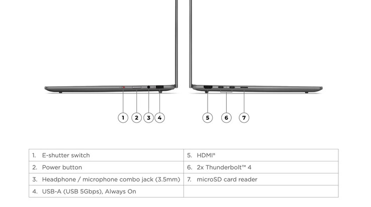 O Yoga Slim 7i Aura Edition 14ILL10, para referência.