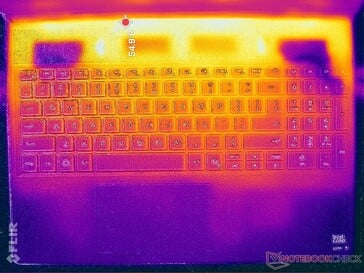 Estresse de Prime95+FurMark (capa C)