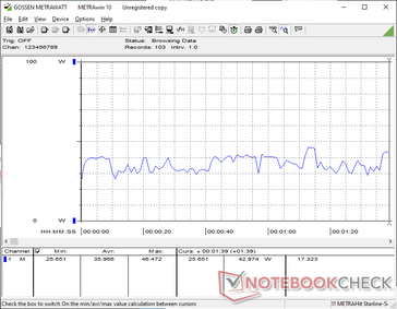 consumo do 3DMark 06