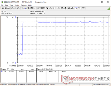 Prime95+FurMark stress iniciado na marca dos 10s