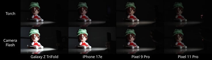 A intensidade do flash dos quatro celulares testados, com os dois Pixel ficando para trás