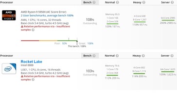 AMD Ryzen 9 5950X e comparação sem nome Intel Rocket Lake em UserBenchmarkk. (Fonte da imagem: @TUM_APISAK no Twitter)