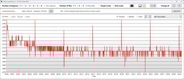 Relógio da GPU