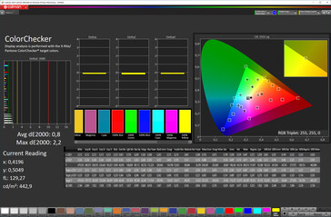 Precisão de cor (Modo de cor natural, espaço de cor alvo sRGB)