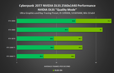 (Fonte de imagem: NVIDIA)