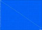 H.264 battery life