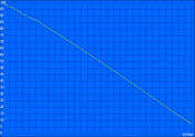 WLAN battery life