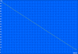 WLAN battery life (max. brightness)