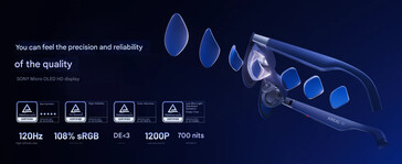 Destaques da tela (Fonte da imagem: Xreal - tradução automática)