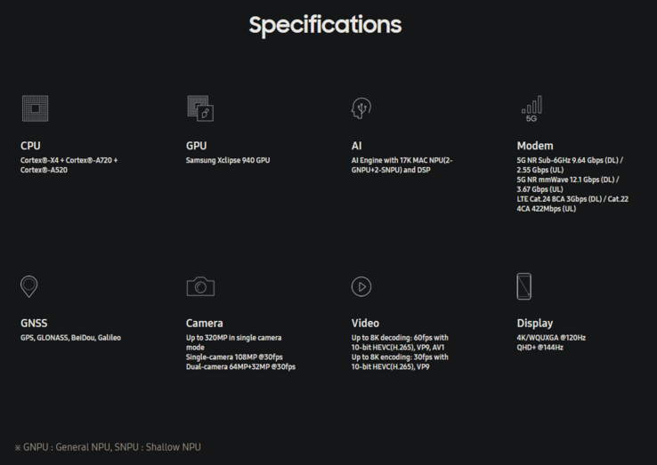 Especificações do Exynos 2400 (imagem via Samsung)