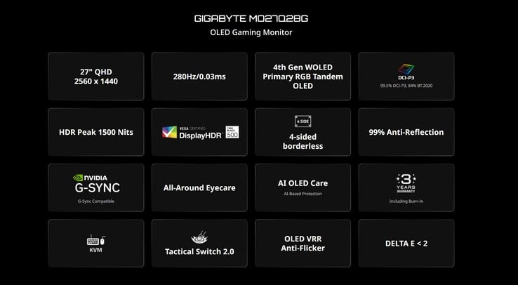 Especificações do Gigabyte MO27Q28G. (Fonte da imagem: Gigabyte)