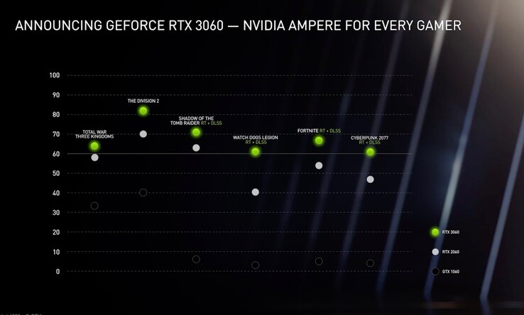 (Fonte de imagem: NVIDIA)