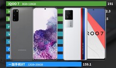 A Samsung Galaxy S20 (L) e o iQOO 7 (R) assumiram posições de destaque nos gráficos da AnTuTu. (Fonte da imagem: AnTuTu/Samsung/iQOO - editado)