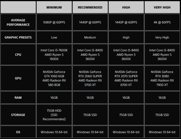 Requisitos de sistema do Stellar Blade para PC (fonte da imagem: PlayStation)