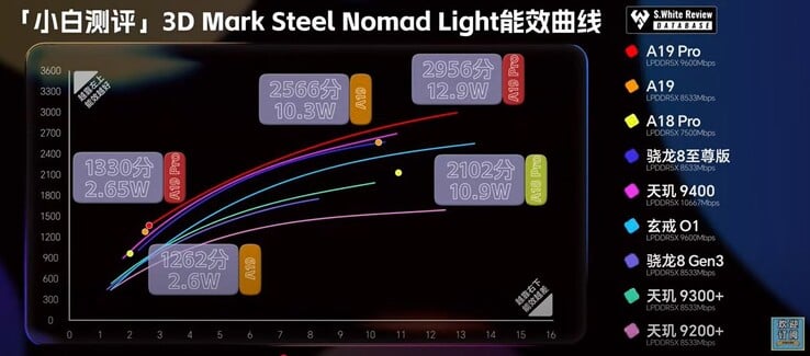 Steel Nomad Luz