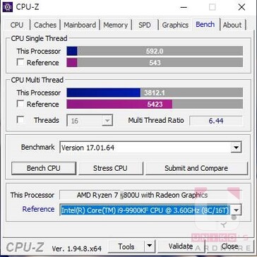 CPU-Z. (Fonte da imagem: Uniko's Hardware)