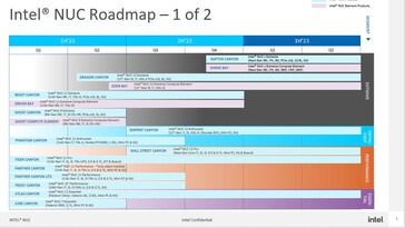 O roteiro da Intel NUC foi divulgado. (Fonte: Lukedriftwood/Reddit)