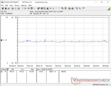 Consumo de energia do sistema - FurMark a 100% PT