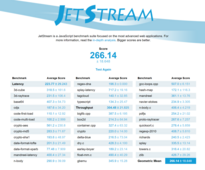 Jetstream 1.1