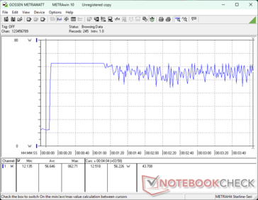 Prime95+FurMark estresse iniciado aos 10s