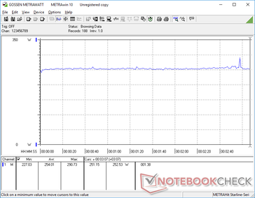 Witcher 3 1080p Ultra consumo de energia de ajuste