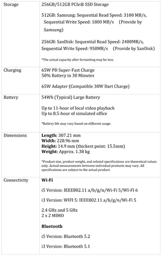 Realme Book Slim - Especificações (contd.). (Fonte: Realme)