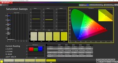 Saturação CalMAN (perfil TrueColor: Display-P3)