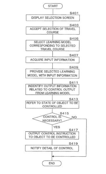 A Shimano descreve o programa de retreinamento de IA com um diagrama de fluxo. (Fonte da imagem: Escritório de Marcas e Patentes dos EUA)