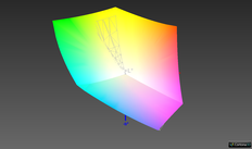 vs. sRGB: 99,5 % (Argyll, sobreposição 3D)