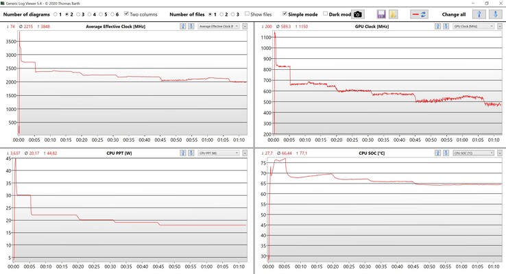 Teste de estresse de dados da CPU e GPU