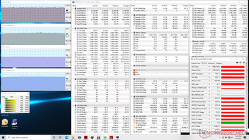 Monitor MSI GP66 ao rodar Witcher 3. Observe as maiores taxas de relógio GPU e memória quando comparado com o GS66