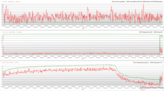 Clocks da CPU/GPU, temperaturas e variações de energia durante o estresse do Witcher 3