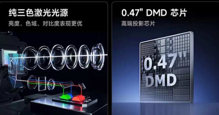 É anunciada uma forte reprodução de cores. (Fonte da imagem: Xiaomi)