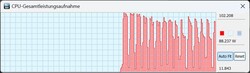 CPU TDP em modo silencioso