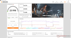 Fire Strike (Modo Ventilador Máximo desligado)