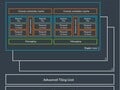 ARM Mali-G615 MP2