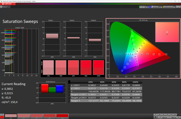 Saturação (Modo vibrante, DCI-P3 target color space)