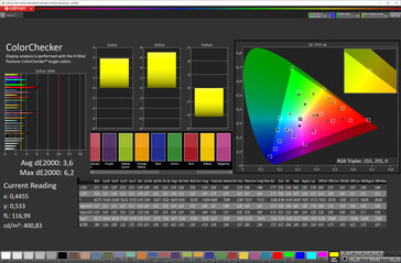 Precisão da cor (temperatura de cor "mais quente", modo de cor "Vívida", espaço de cor alvo P3)