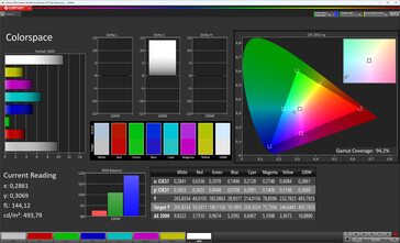 Espaço de cores (espaço de cores de destino: sRGB)