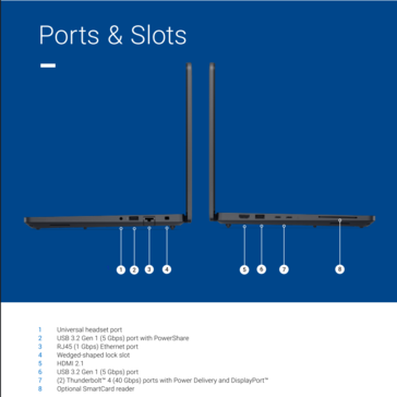 Dell Pro Precision 5 14 portas