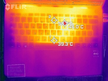 Temperaturas da superfície do lado superior (teste de estresse)