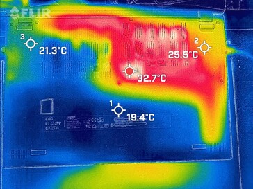 Mapa de calor ocioso, parte inferior