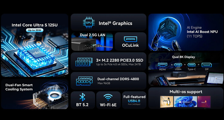Principais destaques do NucBox K15 (Fonte da imagem: GMKtec)