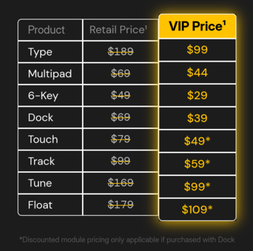 Preços dos módulos Naya Connect