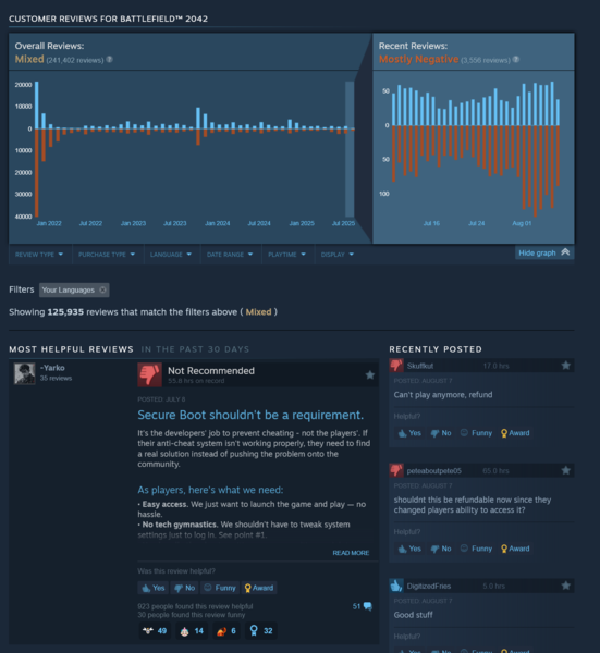 As análises recentes do Battlefield 2042 Steam são mostradas (Fonte da imagem: captura de tela, Steam)