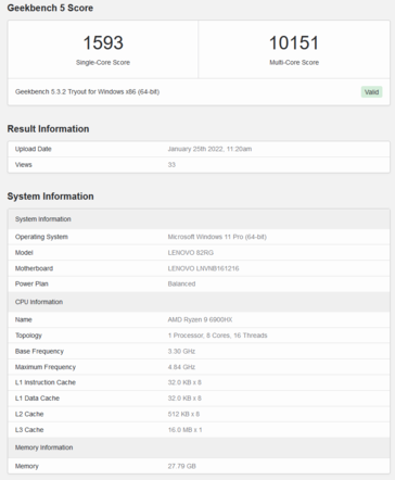 AMD Ryzen 9 6900HX em Geekbench (imagem via Geekbench)