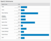 (Fonte de imagem: Geekbench)