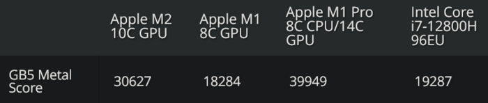 Resultados da GPU (Fonte de imagem: Hardware do Tom)