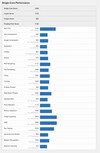 (Fonte de imagem: Geekbench)