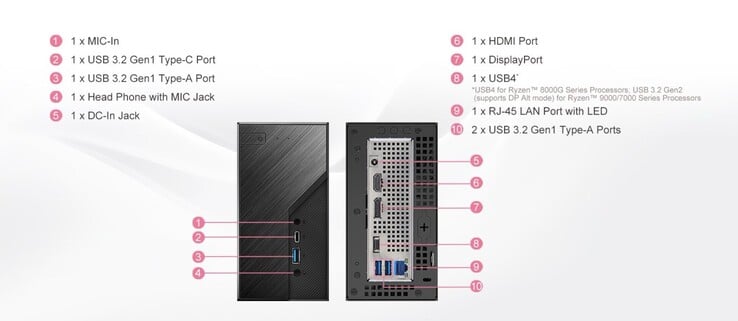 A conectividade USB4 está disponível apenas nas APUs Ryzen 8000G; as APUs Ryzen 7000G e Ryzen 9000G não suportam nativamente o USB4. (Fonte da imagem: ASRock)